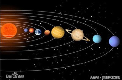 ​太阳系八大行星示意图()