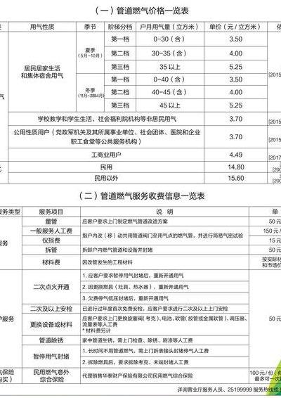 深圳燃气价格（深圳燃气价格多少钱立方米）