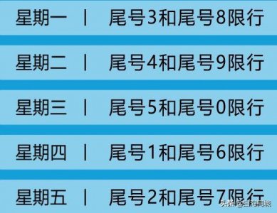 ​白沟新城限行尾号要轮换了