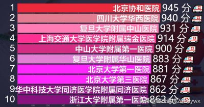 ​中国最好的医院