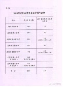 ​定州中学招生分数线出炉