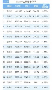​被误解最深的山东菏泽，经济总量在邻省能排第4！只是建市晚！