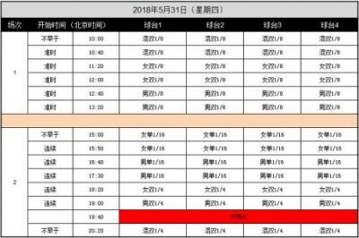 ​2018乒乓球中国公开赛完整赛程时间表 比赛时间介绍