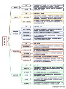 ​伊拉克历史
