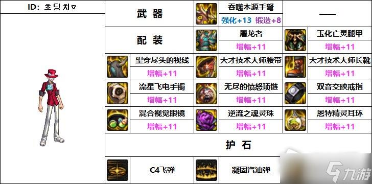 DNF110级机械战神男弹药专家毕业装备推荐