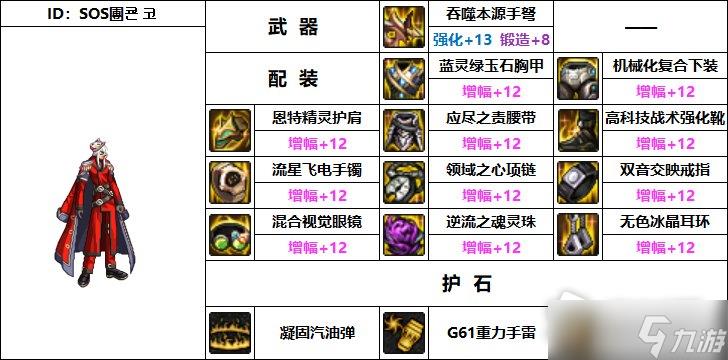 DNF110级机械战神男弹药专家毕业装备推荐