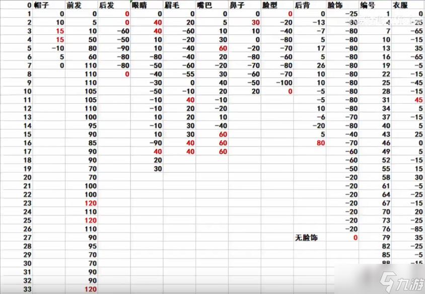 鬼谷八荒仙姿男捏脸数据表