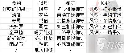 阴阳师缘结历练组合大全 缘结历练特殊组合汇总
