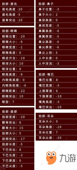 龙族幻想捏脸数据女生合集 捏脸数据女生大全