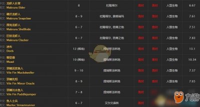 ​《魔兽世界》新鲜的滑皮鲭鱼怎么获得 新鲜的滑皮鲭鱼获得方法