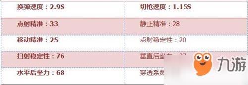 CF手游气锤怎么样 气锤武器简评[多图]