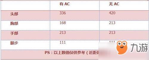 CF手游气锤怎么样 气锤武器简评[多图]