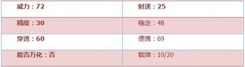 CF手游气锤怎么样 气锤武器简评[多图]