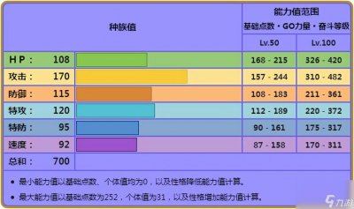 ​宝可梦烈咬陆鲨性格配招 烈咬陆鲨几级进化