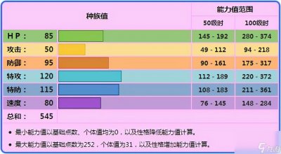 ​宝可梦波克基斯配招推荐 波克基斯玩法指南
