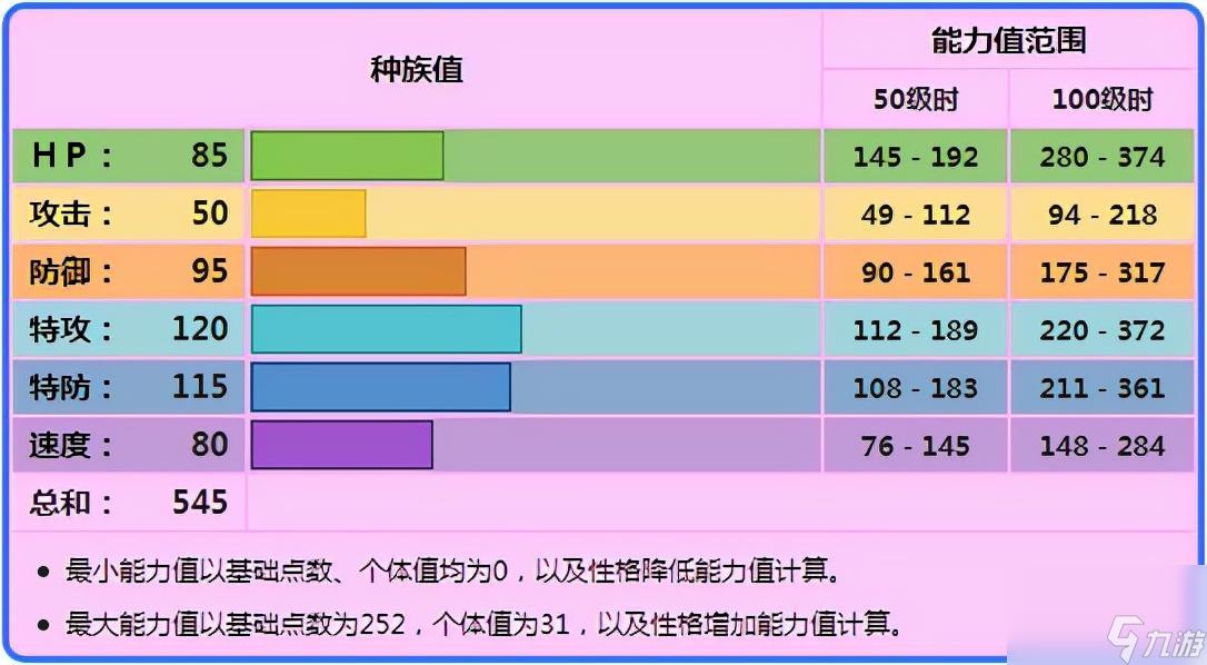 宝可梦波克基斯配招推荐（波克基斯玩法指南）