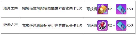 崩坏学园2耀夜姬生日相关活动介绍