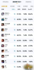 ​王者荣耀哪些英雄最厉害 最强英雄排名