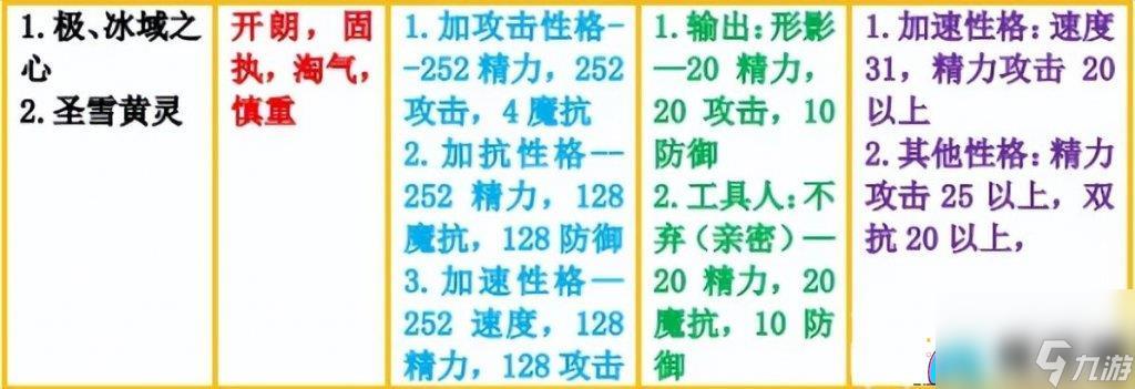 洛克王国冰龙王如何获得推荐
