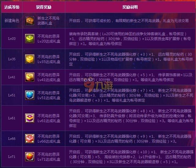 dnf不死鸟武器怎么得