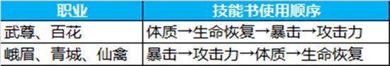 掌上萌宠伴你成长 蜀门手游仙灵系统详解