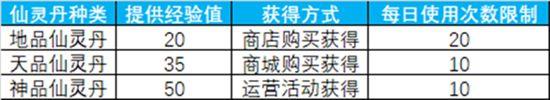 掌上萌宠伴你成长 蜀门手游仙灵系统详解