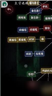 文字逃脱第十二关攻略-第十二关亡灵之地怎么过