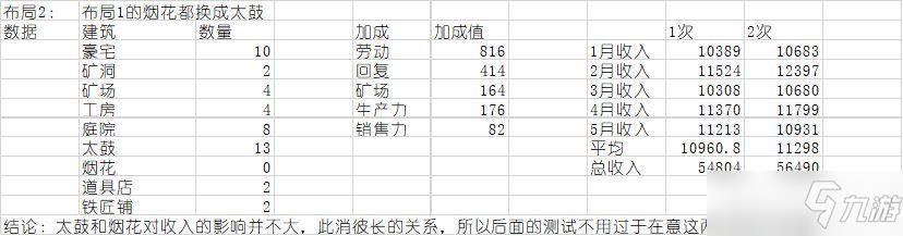 合战忍者村物语布局图高清大全（新手最佳布局推荐[视频]）