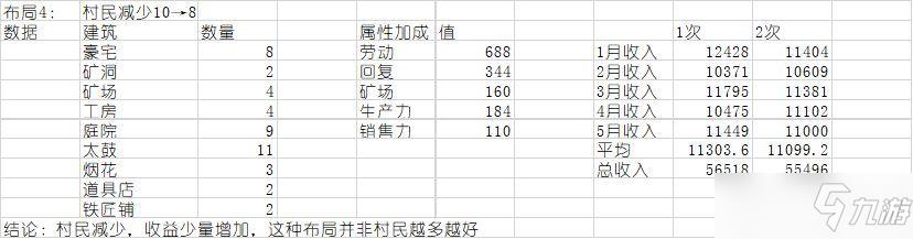 合战忍者村物语布局图高清大全（新手最佳布局推荐[视频]）