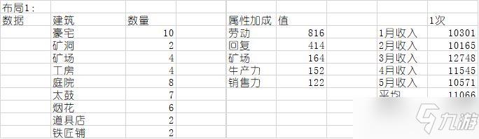 合战忍者村物语布局图高清大全（新手最佳布局推荐[视频]）