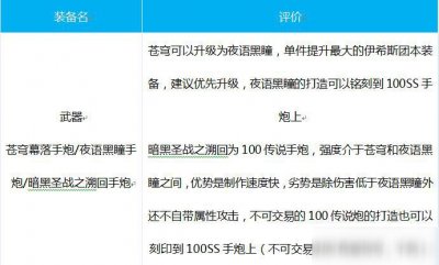 ​《DNF》大枪搭配什么装备 大枪装备推荐