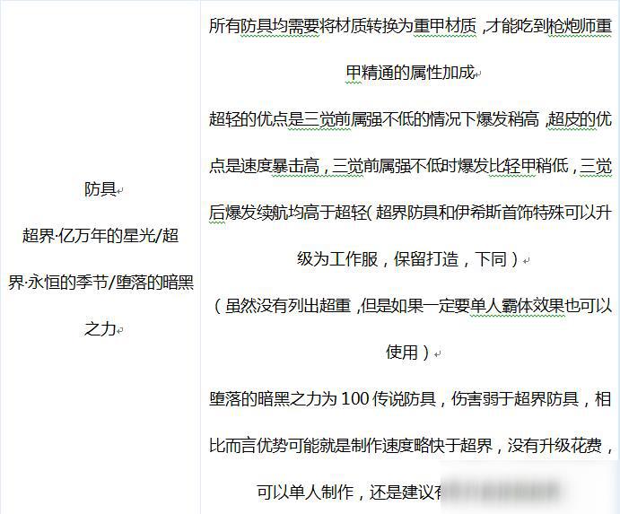 DNF大枪装备推荐 大枪搭配什么装备好