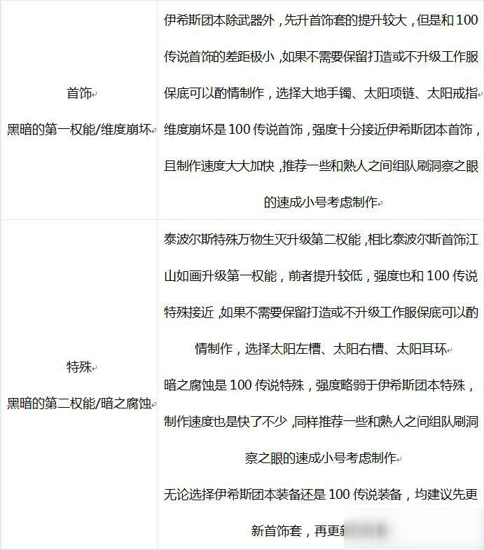 DNF大枪装备推荐 大枪搭配什么装备好