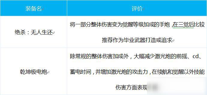 DNF大枪装备推荐 大枪搭配什么装备好