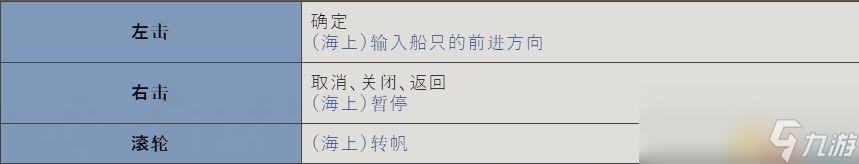 《大航海时代4：威力加强HD版》图文全攻略 全船员宝物霸者之证港口贸易攻略