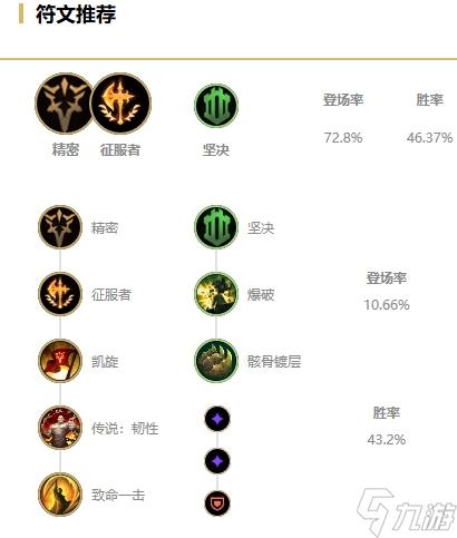 LOL无限火力德玛出装攻略