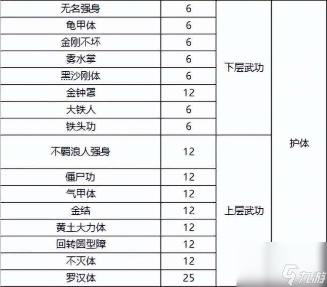 千年3境界提升攻略及对照表（快速升境技巧、境界划分详解）