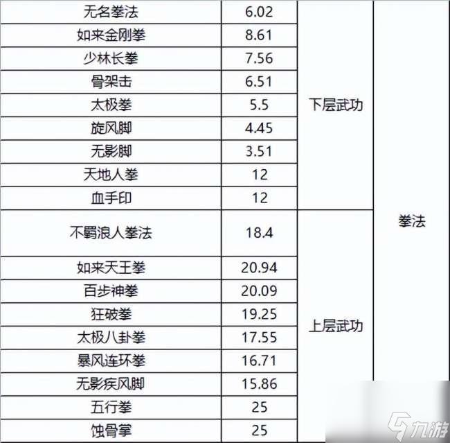 千年3境界提升攻略及对照表（快速升境技巧、境界划分详解）