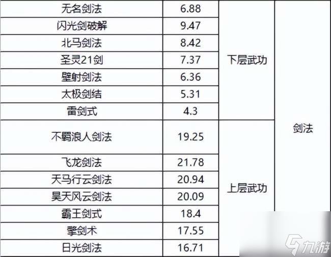 千年3境界提升攻略及对照表（快速升境技巧、境界划分详解）