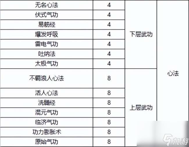 千年3境界提升攻略及对照表（快速升境技巧、境界划分详解）