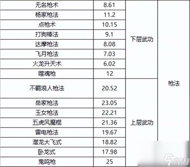 千年3境界提升攻略及对照表（快速升境技巧、境界划分详解）