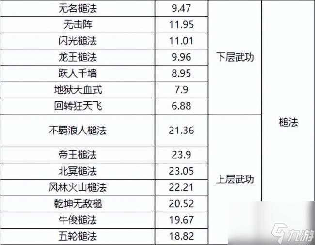 千年3境界提升攻略及对照表（快速升境技巧、境界划分详解）