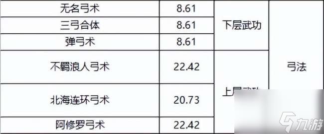 千年3境界提升攻略及对照表（快速升境技巧、境界划分详解）