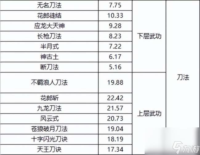 千年3境界提升攻略及对照表（快速升境技巧、境界划分详解）