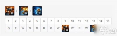 ​《lol》s11大头出装攻略 大发明家出装s11推荐
