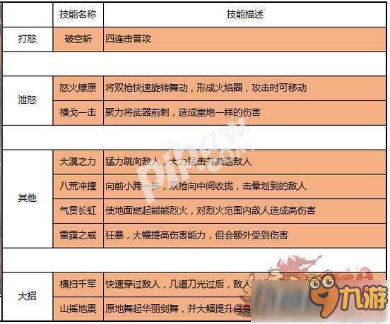 大唐无双手游哪个职业最厉害 大唐无双手游职业选择推荐