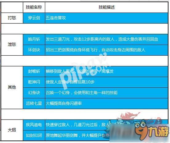 大唐无双手游哪个职业最厉害 大唐无双手游职业选择推荐