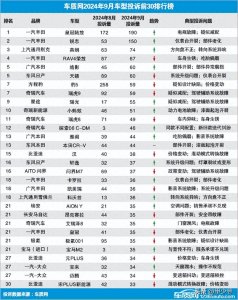 ​车质网-2024年9月国内汽车投诉排行