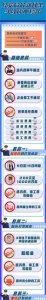 ​打架会让你付出哪些成本？今天警方一次说清楚