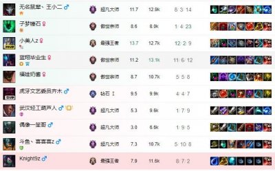 ​Knight9为自己增加游戏难度，快乐中单AP狗头，被军训超鬼